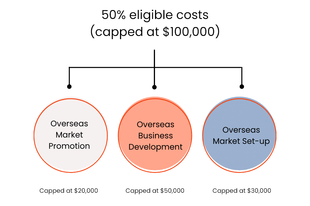 mra grant diagram